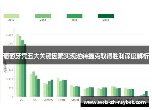 葡萄牙凭五大关键因素实现逆转捷克取得胜利深度解析