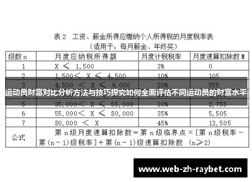 运动员财富对比分析方法与技巧探究如何全面评估不同运动员的财富水平 运动员财富对比分析方法与技巧探究如何全面评估不同运动员的财富水平