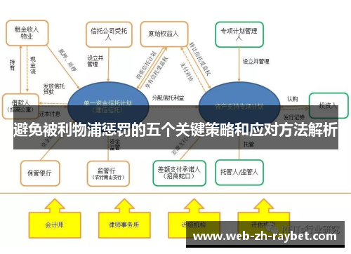 避免被利物浦惩罚的五个关键策略和应对方法解析