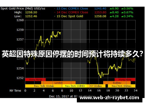 英超因特殊原因停摆的时间预计将持续多久？