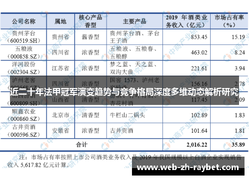 近二十年法甲冠军演变趋势与竞争格局深度多维动态解析研究 近二十年法甲冠军演变趋势与竞争格局深度多维动态解析研究