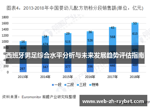 西班牙男足综合水平分析与未来发展趋势评估指南 西班牙男足综合水平分析与未来发展趋势评估指南