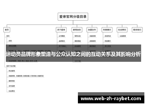 运动员品牌形象塑造与公众认知之间的互动关系及其影响分析 运动员品牌形象塑造与公众认知之间的互动关系及其影响分析