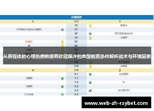 从赛程体能心理伤病数据看欧冠爆冷的典型前置条件解析战术与环境因素