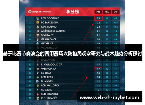 基于比赛节奏演变的西甲赛场攻防格局观察研究与战术趋势分析探讨 基于比赛节奏演变的西甲赛场攻防格局观察研究与战术趋势分析探讨