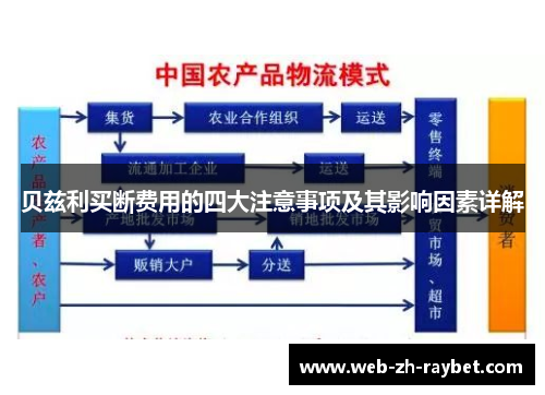 贝兹利买断费用的四大注意事项及其影响因素详解