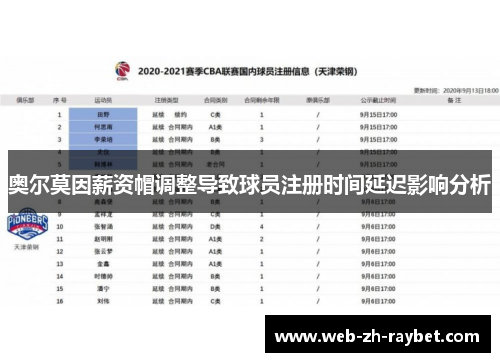 奥尔莫因薪资帽调整导致球员注册时间延迟影响分析