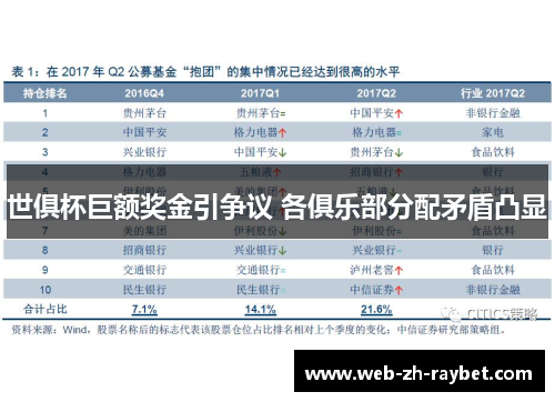 世俱杯巨额奖金引争议 各俱乐部分配矛盾凸显 世俱杯巨额奖金引争议 各俱乐部分配矛盾凸显